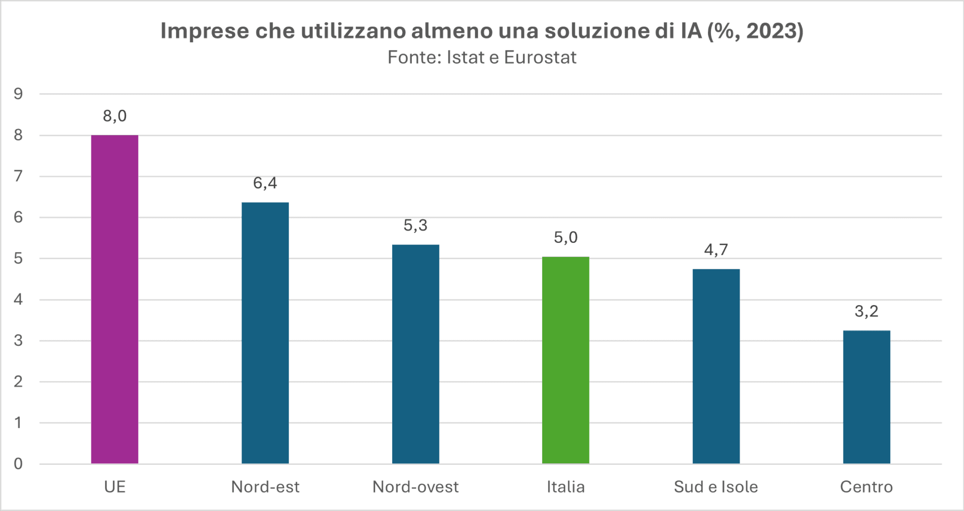 Imprese-italiane-che-utilizzano-intelligenza-artificiale-ISTAT-Eurostat-2023.png